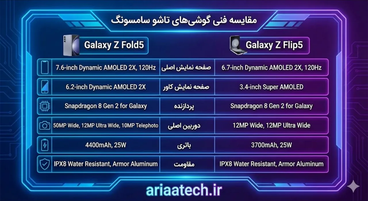 جدول مقایسه مشخصات فنی Galaxy Z Trifold با مدل‌های دیگر سامسونگ